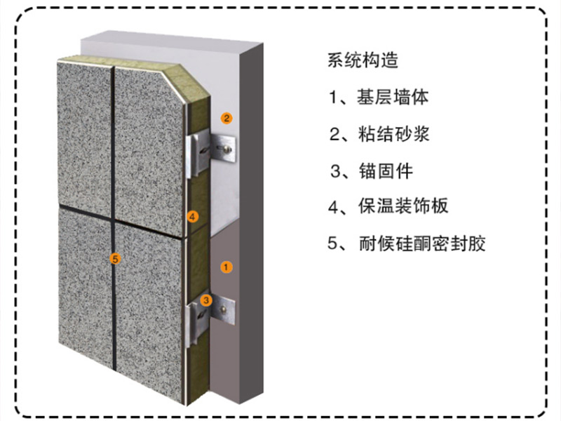 外墙保温装饰板湿贴系统方案